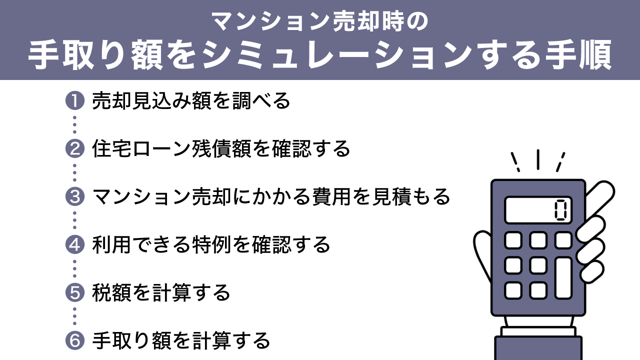 マンション売却時の手取り額をシミュレーションする手順