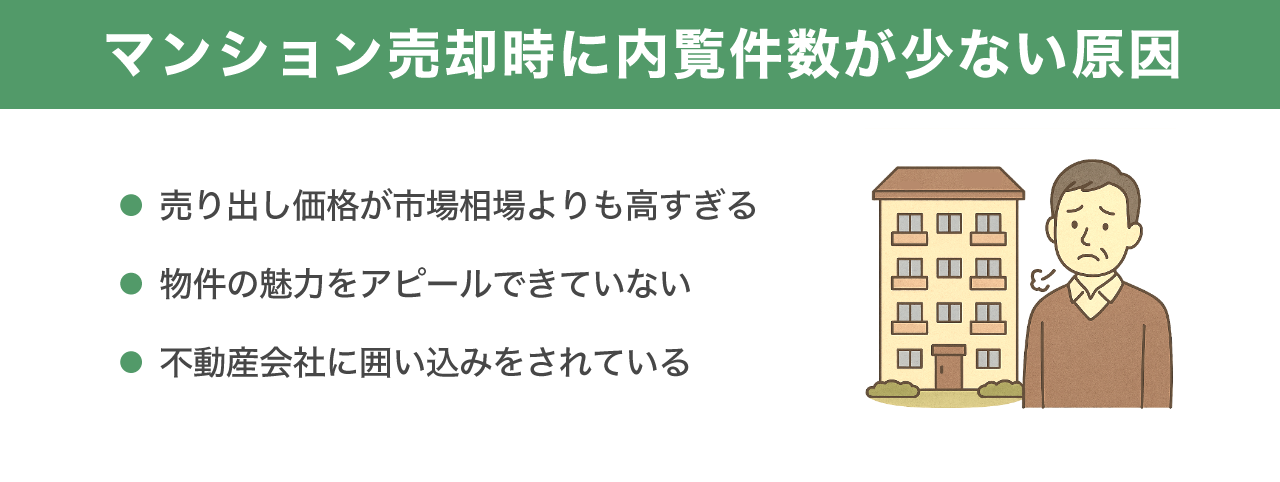マンション売却時に内覧件数が少ない原因