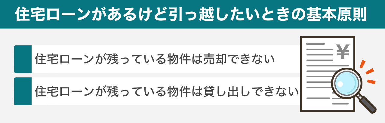 image14 | 不動産の売却・査定のお役立ちメディア不動産売却マスター 住宅ローンがあるけど引っ越したいときの基本原則