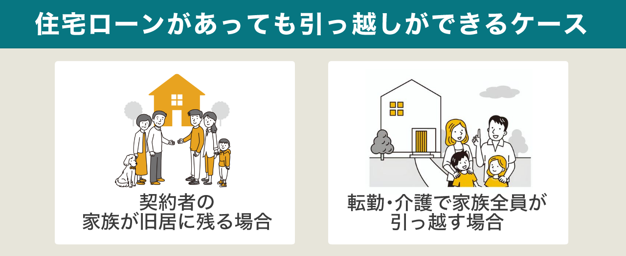 image18 | 不動産の売却・査定のお役立ちメディア不動産売却マスター 住宅ローンがあっても引っ越しができるケース