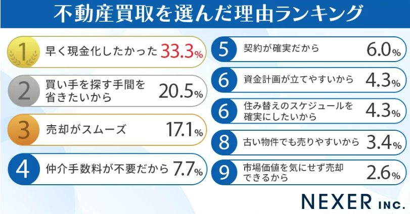 image2 | 不動産の売却・査定のお役立ちメディア不動産売却マスター