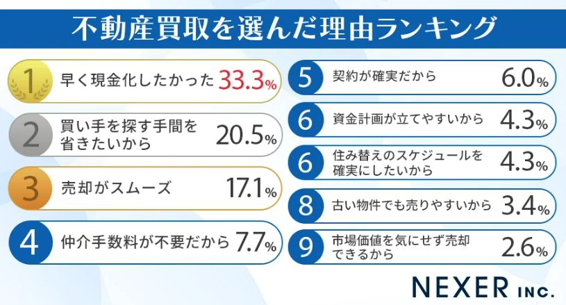 image16 | 不動産の売却・査定のお役立ちメディア不動産売却マスター