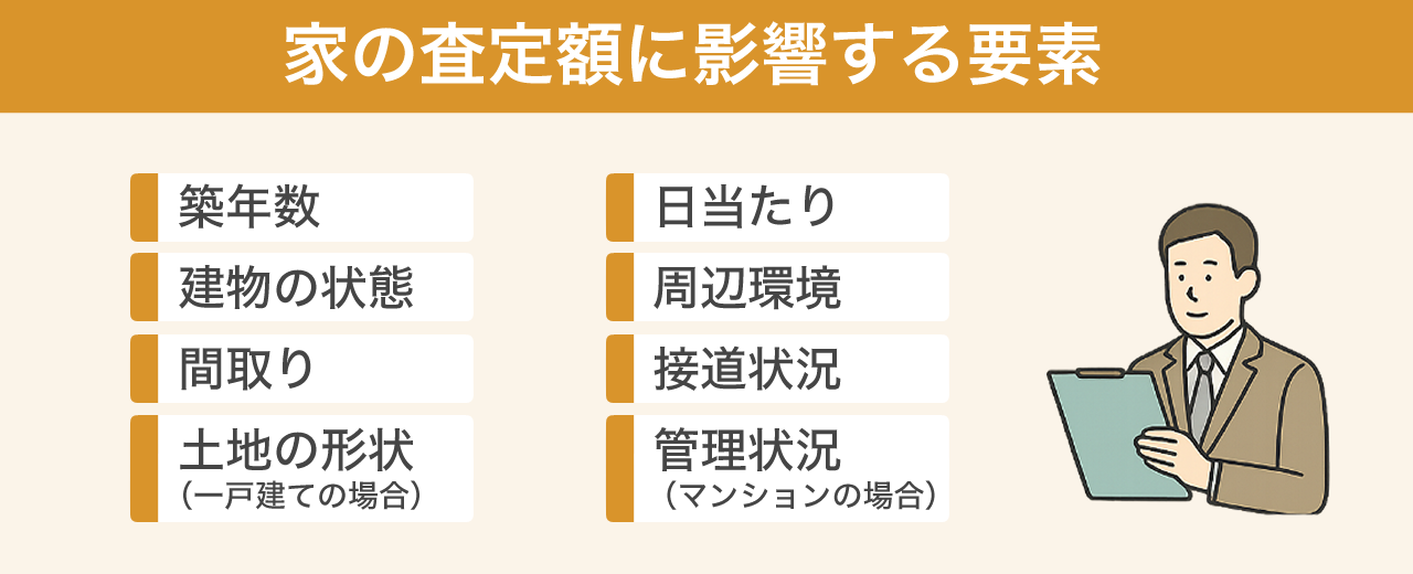 image19 | 不動産の売却・査定のお役立ちメディア不動産売却マスター 家の査定額に影響する要素