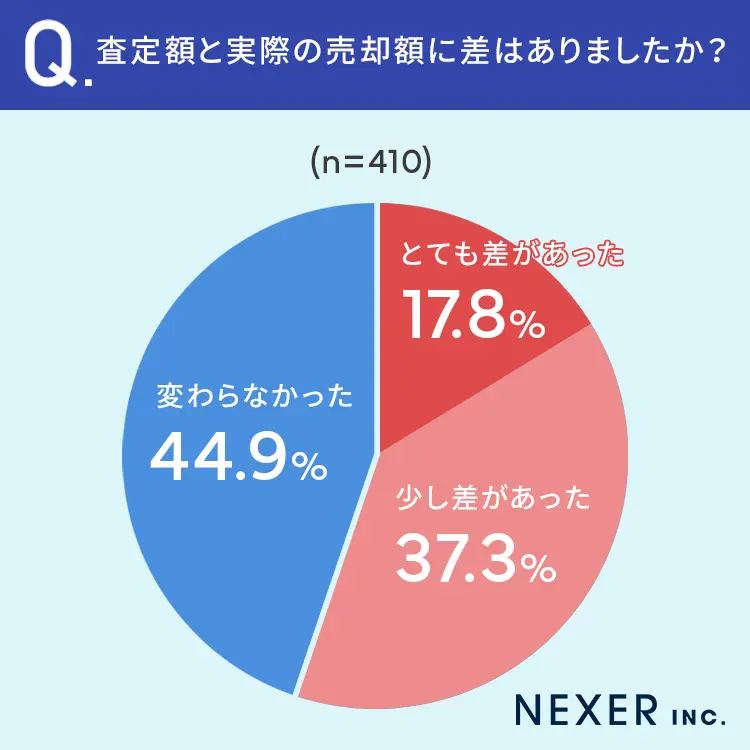 image9 | 不動産の売却・査定のお役立ちメディア不動産売却マスター