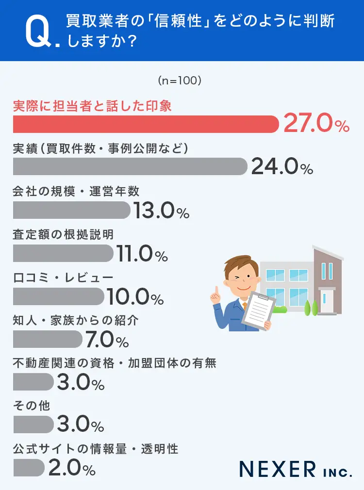 実際に担当者と話した印象