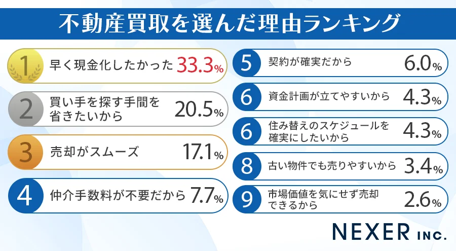 image2 | 不動産の売却・査定のお役立ちメディア不動産売却マスター
