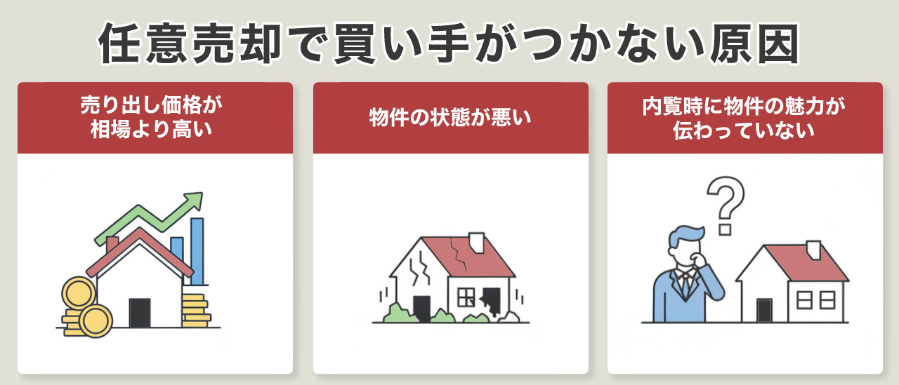 image5 | 不動産の売却・査定のお役立ちメディア不動産売却マスター 任意売却で買い手がつかない原因