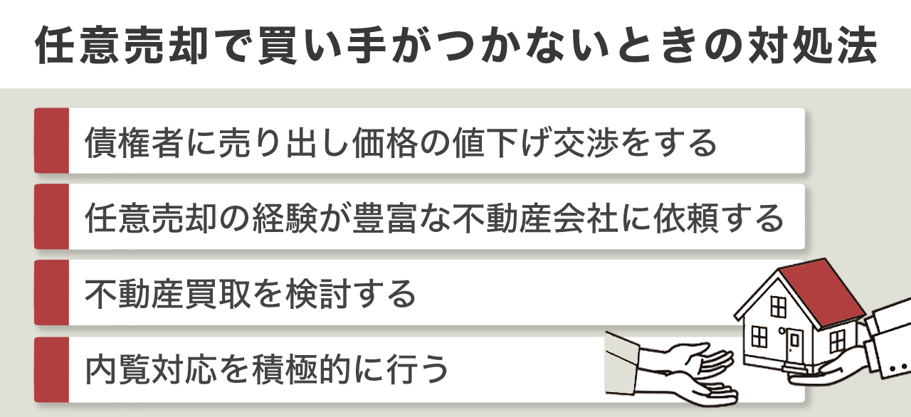 image9 | 不動産の売却・査定のお役立ちメディア不動産売却マスター 任意売却で買い手がつかないときの対処法