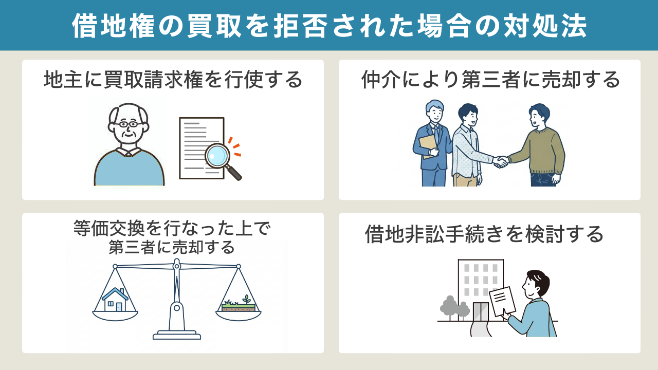 借地権の買取を拒否された場合の対処法