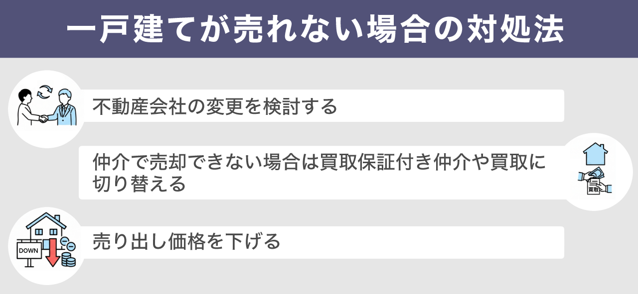 一戸建てが売れない場合の対処法