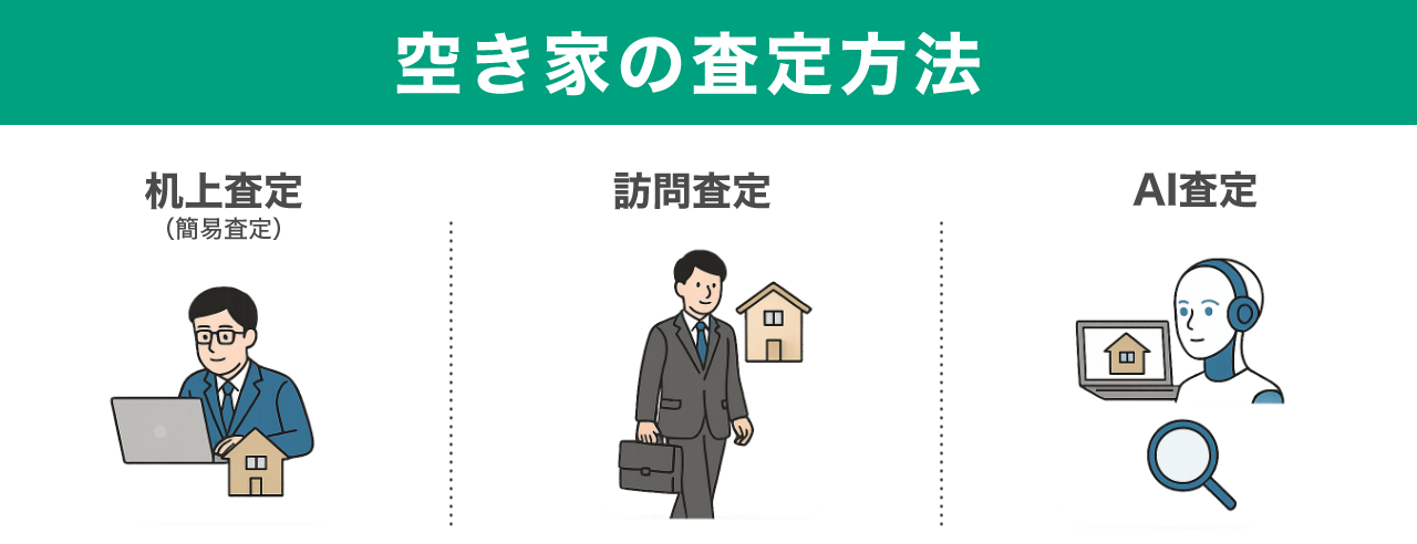 空き家の査定方法
